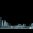 Liesing_Skyline